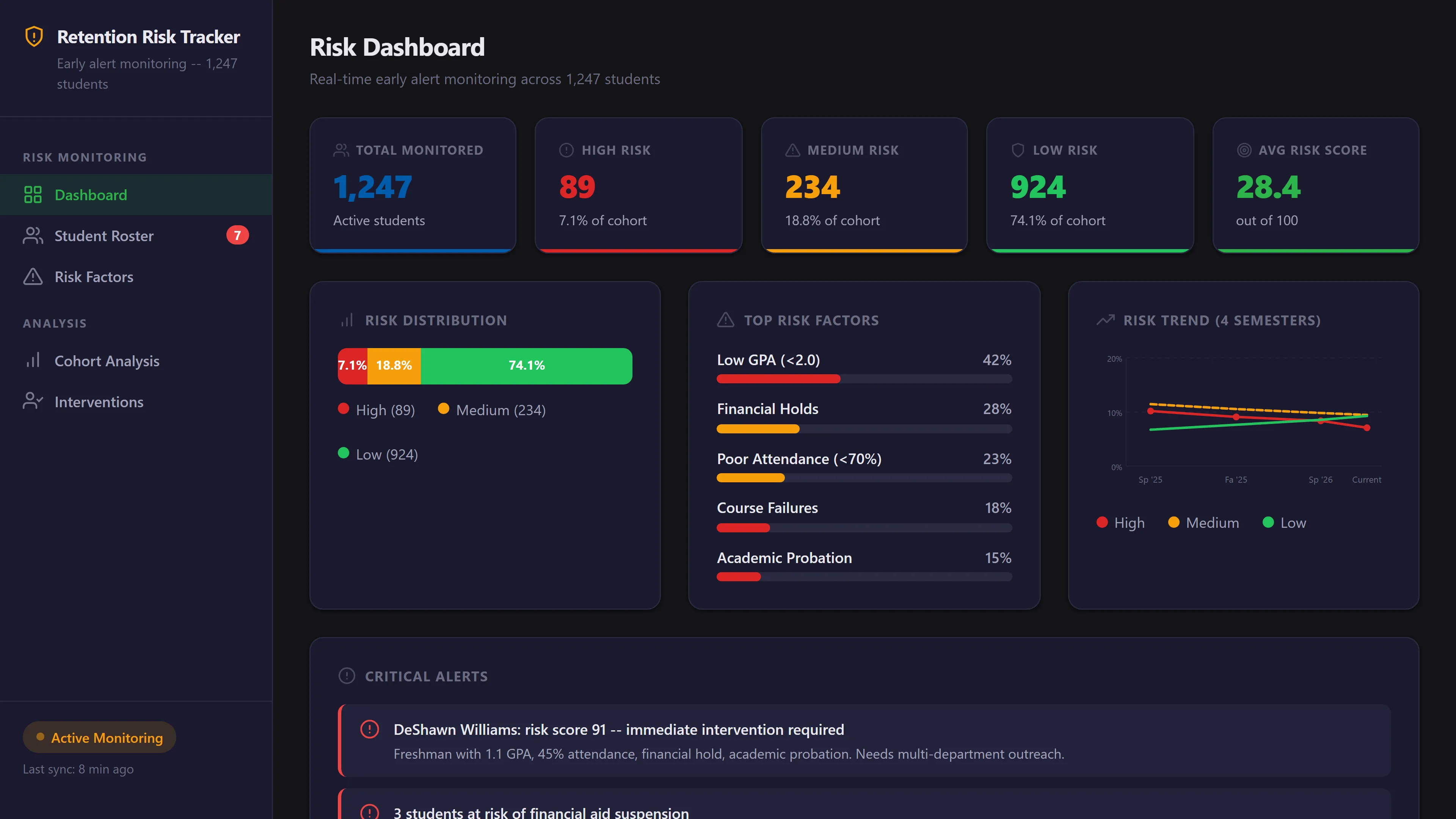Retention risk tracker for student success monitoring
